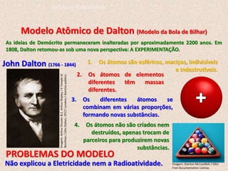 Modelo Atômico de Dalton (Modelo da Bola de Bilhar)
As ideias de Demócrito permaneceram inalteradas por aproximadamente 2200 anos. Em
1808, Dalton retomou-as sob uma nova perspectiva: A EXPERIMENTAÇÃO.
Não explicou a Eletricidade nem a Radioatividade.
1. Os átomos são esféricos, maciços, indivisíveis
e indestrutíveis.
2. Os átomos de elementos
diferentes têm massas
diferentes.
3. Os diferentes átomos se
combinam em várias proporções,
formando novas substâncias.
4. Os átomos não são criados nem
destruídos, apenas trocam de
parceiros para produzirem novas
substâncias.
PROBLEMAS DO MODELO
John Dalton (1766 - 1844)
Imagem:
Arthur
Shuster
&
E.
Arthur
Shipley
/
A
Temple
of
Worthies
/
John
Dalton,
1917/
Londres
/
domínio
público.
Imagem: Stanton McCandlish / GNU
Free Documentation License.
do Ensino Fundamental
 