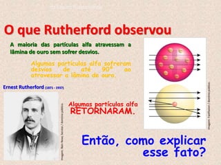 Ernest Rutherford (1871 - 1937)
A maioria das partículas alfa atravessam a
lâmina de ouro sem sofrer desvios.
Algumas partículas alfa sofreram
desvios de até 90º ao
atravessar a lâmina de ouro.
Algumas partículas alfa
RETORNARAM.
O que Rutherford observou
Então, como explicar
esse fato?
Imagem:
Bain
News
Service
/
domínio
público.
Imagem:
Fastfission
/
domínio
público.
do Ensino Fundamental
 