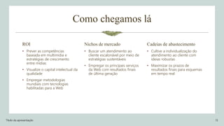 Como chegamos lá
ROI
• Prever as competências
baseada em multimídia e
estratégias de crescimento
entre mídias
• Visualize o capital intelectual da
qualidade
• Empregar metodologias
mundiais com tecnologias
habilitadas para a Web
Nichos de mercado
• Buscar um atendimento ao
cliente escalonável por meio de
estratégias sustentáveis
• Empregar os principais serviços
da Web com resultados finais
de última geração
Cadeias de abastecimento
• Cultive a individualização do
atendimento ao cliente com
ideias robustas
• Maximizar os prazos de
resultados finais para esquemas
em tempo real
Título da apresentação 13
 
