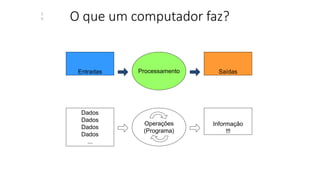 O que um computador faz?
Entradas Processamento Saídas
Dados
Dados
Dados
Dados
...
Operações
(Programa)
Informação
!!!
2
0
 