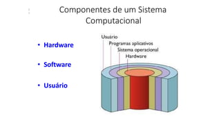 Componentes de um Sistema
Computacional
• Hardware
• Software
• Usuário
2
1
 