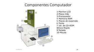 1-Monitor LCD
2-Placa-mãe
3-Processador
4 Memória RAM
5 Placas de expansão
6 Fonte
7 Ud. de CD-ROM
8Disco Rígido
9-Teclado
10-Mouse
26
01/05/2016
Componentes Computador
 