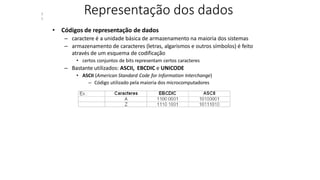 Representação dos dados
• Códigos de representação de dados
– caractere é a unidade básica de armazenamento na maioria dos sistemas
– armazenamento de caracteres (letras, algarismos e outros símbolos) é feito
através de um esquema de codificação
• certos conjuntos de bits representam certos caracteres
– Bastante utilizados: ASCII, EBCDIC e UNICODE
• ASCII (American Standard Code for Information Interchange)
– Código utilizado pela maioria dos microcomputadores
3
5
 