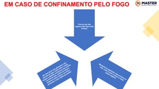 Procure sair dos
lugares onde haja muita
fumaça;
EM CASO DE CONFINAMENTO PELO FOGO
 