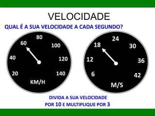 VELOCIDADE
QUAL É A SUA VELOCIDADE A CADA SEGUNDO?
KM/H
140
120
100
80
60
40
20
M/S
42
36
30
24
18
12
6
20
40
60
80
100
120
140
KM/H
6
12
18
24
30
36
42
M/S
QUAL É A SUA VELOCIDADE A CADA SEGUNDO?
DIVIDA A SUA VELOCIDADE
POR 10 E MULTIPLIQUE POR 3
 