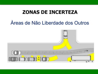 ZONAS DE INCERTEZA
Àreas de Não Liberdade dos Outros
 