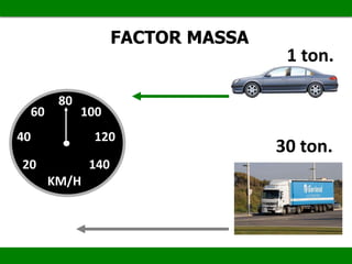 FACTOR MASSA
20
40
60
80
100
120
140
KM/H
1 ton.
30 ton.
 