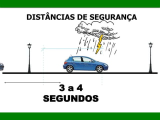DISTÂNCIAS DE SEGURANÇA
3 a 4
SEGUNDOS
 