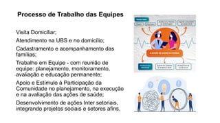 Processo de Trabalho das Equipes
Visita Domiciliar;
Atendimento na UBS e no domicílio;
Cadastramento e acompanhamento das
famílias;
Trabalho em Equipe - com reunião de
equipe: planejamento, monitoramento,
avaliação e educação permanente;
Apoio e Estímulo à Participação da
Comunidade no planejamento, na execução
e na avaliação das ações de saúde;
Desenvolvimento de ações Inter setoriais,
integrando projetos sociais e setores afins.
 