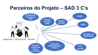 Parceiros do Projeto – SAD 3 C’s
Cuidadores
formais de
SAD
ENSP
SIGO
Provedor da
SCM Sines
Utentes
de SAD
Direção
Técnica
SAD
Conselho
Administração
ULSLA
UCC
e UCSP
Direção
Centro de
Dia S.
Francisco
 