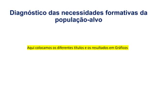 Diagnóstico das necessidades formativas da
população-alvo
Aqui colocamos os diferentes títulos e os resultados em Gráficos
 