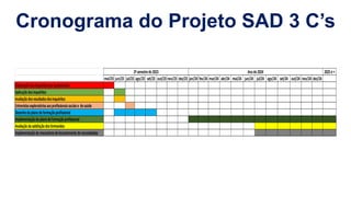 Cronograma do Projeto SAD 3 C’s
2025e+
mai/23 jun/23 jul/23 ago/23 set/23 out/23 nov/23 dez/23 jan/24 fev/24 mar/24 abr/24 mai/24 jun/24 jul/24 ago/24 set/24 out/24 nov/24 dez/24
Elaboraçãodosinquéritosporquestionário
Aplicaçãodosinquéritos
Avaliaçãodosresultadosdosinquéritos
Entrevistasexploratóriasaosprofissionaissociaise desaúde
Desenhodoplanodeformaçãoprofissional
Implementaçãodoplanodeformaçãoprofissional
Avaliaçãodasatisfaçãodosformandos
Implementaçãodemecanismodelevantamentodenecessidades
2ºsenestrede2023 Anode2024
 