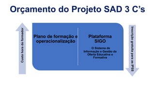 Orçamento do Projeto SAD 3 C’s
Plano de formação e
operacionalização
Plataforma
SIGO
O Sistema de
Informação e Gestão da
Oferta Educativa e
Formativa
Custo
hora
do
formador
Inscrição
gratuita
para
as
IPSS
 