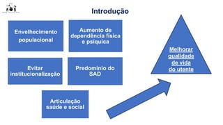 Introdução
Envelhecimento
populacional
Aumento de
dependência física
e psíquica
Evitar
institucionalização
Predomínio do
SAD
Articulação
saúde e social
Melhorar
qualidade
de vida
do utente
 