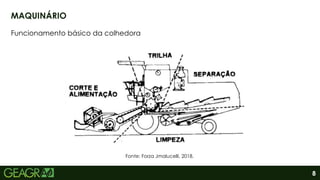 8
MAQUINÁRIO
Funcionamento básico da colhedora
Fonte: Forza Jmalucelli, 2018.
 