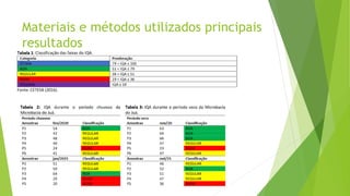 Materiais e métodos utilizados principais
resultados
 