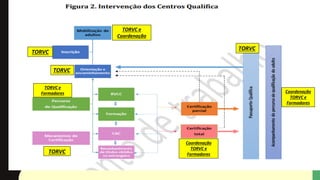 TORVC e
Coordenação
TORVC
TORVC
TORVC
TORVC e
Formadores
Coordenação
TORVC e
Formadores
TORVC
Coordenação
TORVC e
Formadores
 