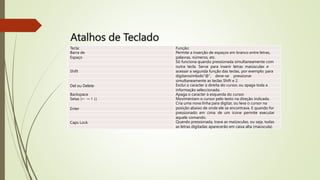 Atalhos de Teclado
Tecla: Função:
Barra de Permite a inserção de espaços em branco entre letras,
Espaço palavras, números, etc.
Só funciona quando pressionada simultaneamente com
outra tecla. Serve para inserir letras maiúsculas e
Shift acessar a segunda função das teclas, por exemplo: para
digitarosímbolo“@”, deve-se pressionar
simultaneamente as teclas Shift e 2.
Del ou Delete Exclui o caracter à direita do cursor, ou apaga toda a
informação seleccionada.
Backspace Apaga o caracter à esquerda do cursor.
Setas (← → ↑ ↓) Movimentam o cursor pelo texto na direção indicada.
Cria uma nova linha para digitar, ou leva o cursor na
Enter posição abaixo de onde ele se encontrava. E quando for
pressionado em cima de um ícone permite executar
aquele comando.
Caps Lock Quando pressionada, trava as maiúsculas, ou seja, todas
as letras digitadas aparecerão em caixa alta (maúscula).
 