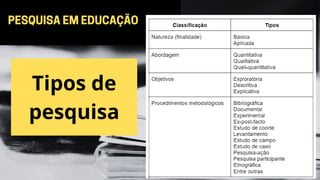 Tipos de
pesquisa
PESQUISA EM EDUCAÇÃO
 