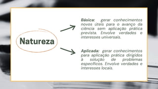 Básica: gerar conhecimentos
novos úteis para o avanço da
ciência sem aplicação prática
prevista. Envolve verdades e
interesses universais.
Natureza
Aplicada: gerar conhecimentos
para aplicação prática dirigidos
à solução de problemas
específicos. Envolve verdades e
interesses locais.
 