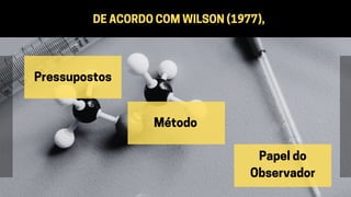 Pressupostos
Método
Papel do
Observador
DE ACORDO COM WILSON (1977),
 