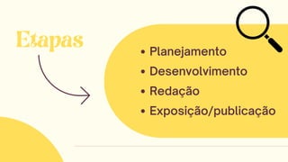 Etapas Planejamento
Desenvolvimento
Redação
Exposição/publicação
 
