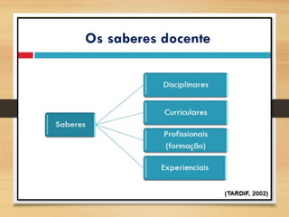 Planejamento Educacional : fundamentos e praticas