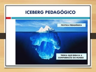 Planejamento Educacional : fundamentos e praticas