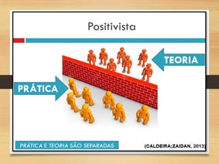 Planejamento Educacional : fundamentos e praticas