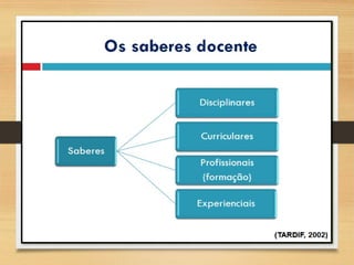 Planejamento Educacional : fundamentos e praticas