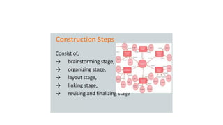 Apresentação Mapas Conceituais - Introdução