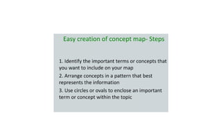 Apresentação Mapas Conceituais - Introdução