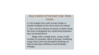 Apresentação Mapas Conceituais - Introdução
