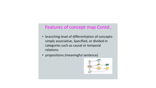 Apresentação Mapas Conceituais - Introdução
