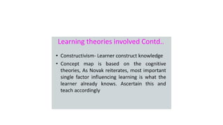 Apresentação Mapas Conceituais - Introdução