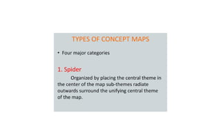 Apresentação Mapas Conceituais - Introdução