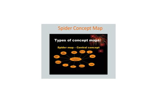 Apresentação Mapas Conceituais - Introdução