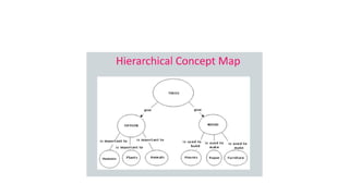 Apresentação Mapas Conceituais - Introdução