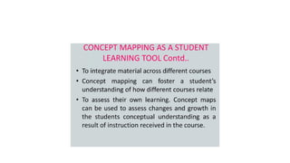 Apresentação Mapas Conceituais - Introdução