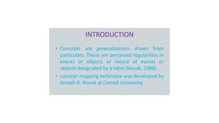 Apresentação Mapas Conceituais - Introdução