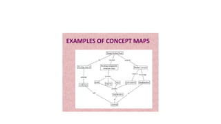Apresentação Mapas Conceituais - Introdução