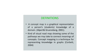 Apresentação Mapas Conceituais - Introdução