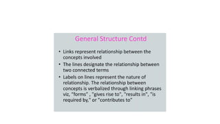 Apresentação Mapas Conceituais - Introdução