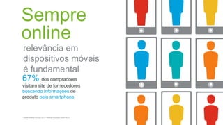 Tempo
restrito
dos decisores em compras
B2B dizem que o principal
fator que os motiva a
consumir conteúdo é que
ele seja curto, relevante e
em um formato fácil
25%
fonte: emarketer, Eccolo Media, *2014 B2B Technology Content Survey Report
 