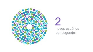 Soluções
Recrutamento Marketing VendasMarketing Vendas
 