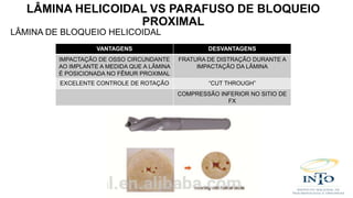 LÂMINA DE BLOQUEIO HELICOIDAL
VANTAGENS DESVANTAGENS
IMPACTAÇÃO DE OSSO CIRCUNDANTE
AO IMPLANTE A MEDIDA QUE A LÂMINA
É POSICIONADA NO FÊMUR PROXIMAL
FRATURA DE DISTRAÇÃO DURANTE A
IMPACTAÇÃO DA LÂMINA
EXCELENTE CONTROLE DE ROTAÇÃO “CUT THROUGH”
COMPRESSÃO INFERIOR NO SITIO DE
FX
LÂMINA HELICOIDAL VS PARAFUSO DE BLOQUEIO
PROXIMAL
 