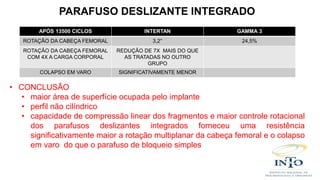 APÓS 13500 CICLOS INTERTAN GAMMA 3
ROTAÇÃO DA CABEÇA FEMORAL 3,2° 24,5%
ROTAÇÃO DA CABEÇA FEMORAL
COM 4X A CARGA CORPORAL
REDUÇÃO DE 7X MAIS DO QUE
AS TRATADAS NO OUTRO
GRUPO
COLAPSO EM VARO SIGNIFICATIVAMENTE MENOR
• CONCLUSÃO
• maior área de superfície ocupada pelo implante
• perfil não cilíndrico
• capacidade de compressão linear dos fragmentos e maior controle rotacional
dos parafusos deslizantes integrados forneceu uma resistência
significativamente maior a rotação multiplanar da cabeça femoral e o colapso
em varo do que o parafuso de bloqueio simples
PARAFUSO DESLIZANTE INTEGRADO
 