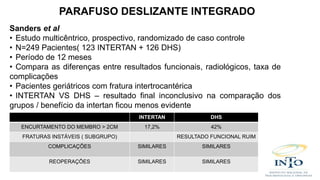 Sanders et al
• Estudo multicêntrico, prospectivo, randomizado de caso controle
• N=249 Pacientes( 123 INTERTAN + 126 DHS)
• Período de 12 meses
• Compara as diferenças entre resultados funcionais, radiológicos, taxa de
complicações
• Pacientes geriátricos com fratura intertrocantérica
• INTERTAN VS DHS – resultado final inconclusivo na comparação dos
grupos / benefício da intertan ficou menos evidente
INTERTAN DHS
ENCURTAMENTO DO MEMBRO > 2CM 17,2% 42%
FRATURAS INSTÁVEIS ( SUBGRUPO) RESULTADO FUNCIONAL RUIM
COMPLICAÇÕES SIMILARES SIMILARES
REOPERAÇÕES SIMILARES SIMILARES
PARAFUSO DESLIZANTE INTEGRADO
 
