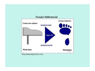 Apelativa ou Conativa;