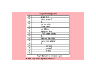 Poética: centrada na mensagem;